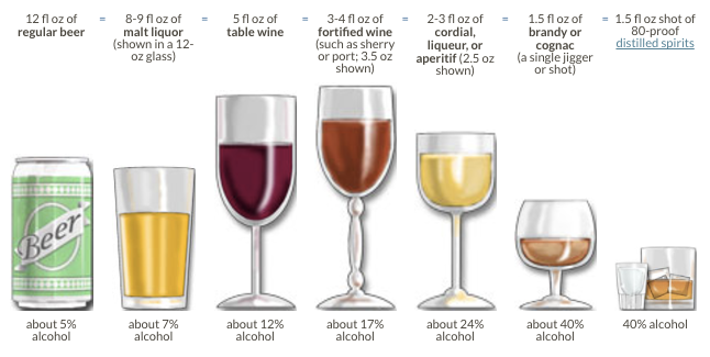 Understanding Blood Alcohol Content (BAC)